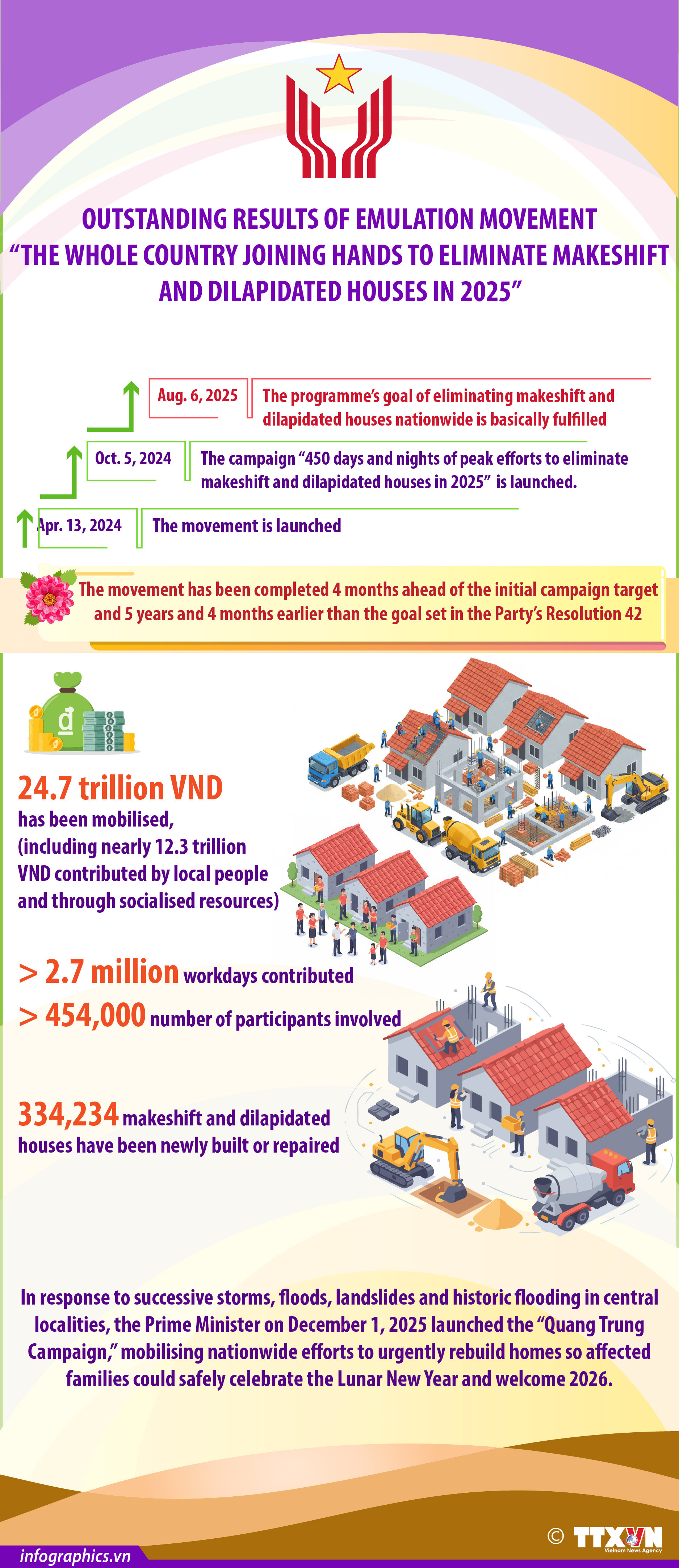 Example Substandard Building Nationwide drive delivers breakthrough in eliminating substandard ...