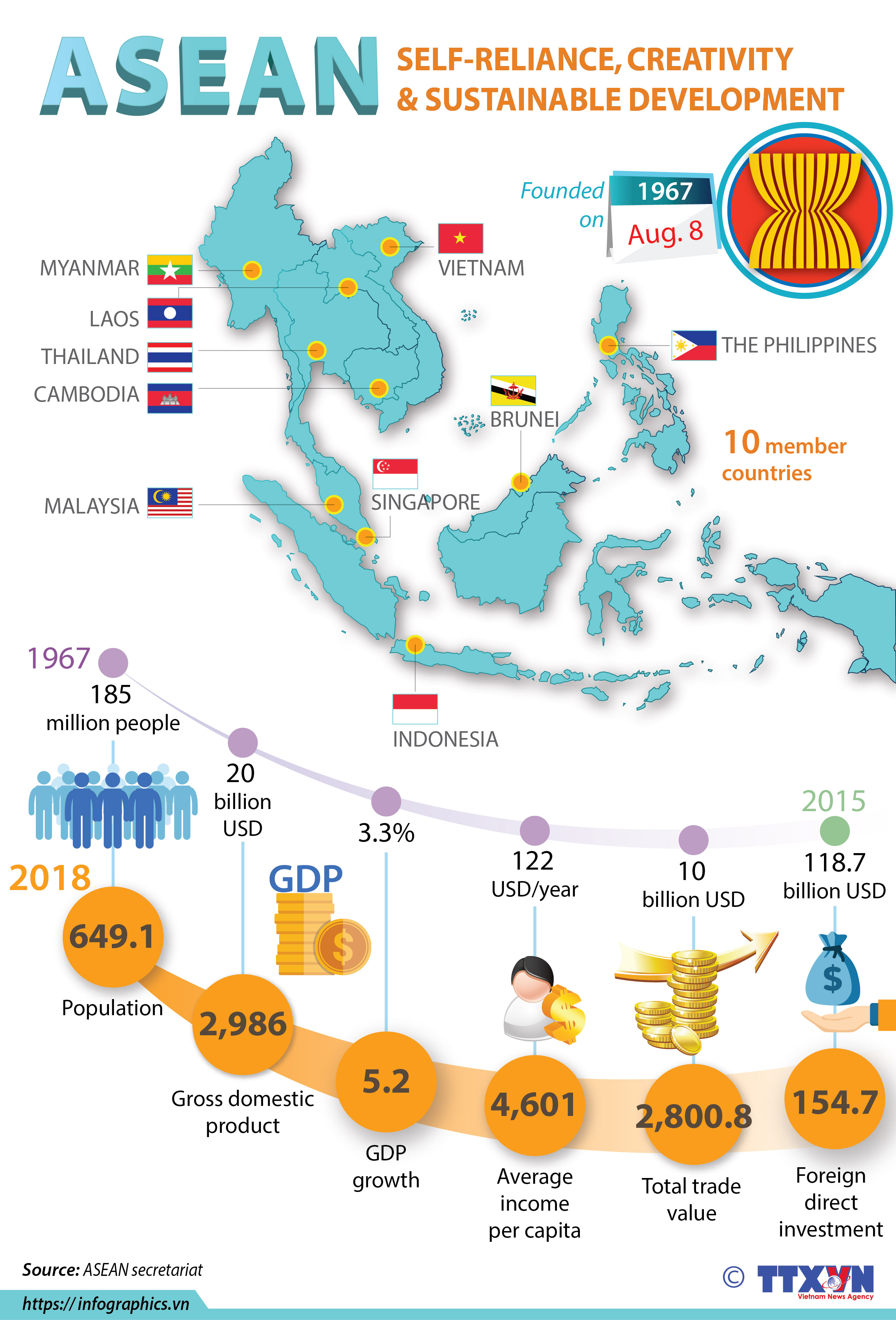 ASEAN: Self-reliance, creativity and sustainable development