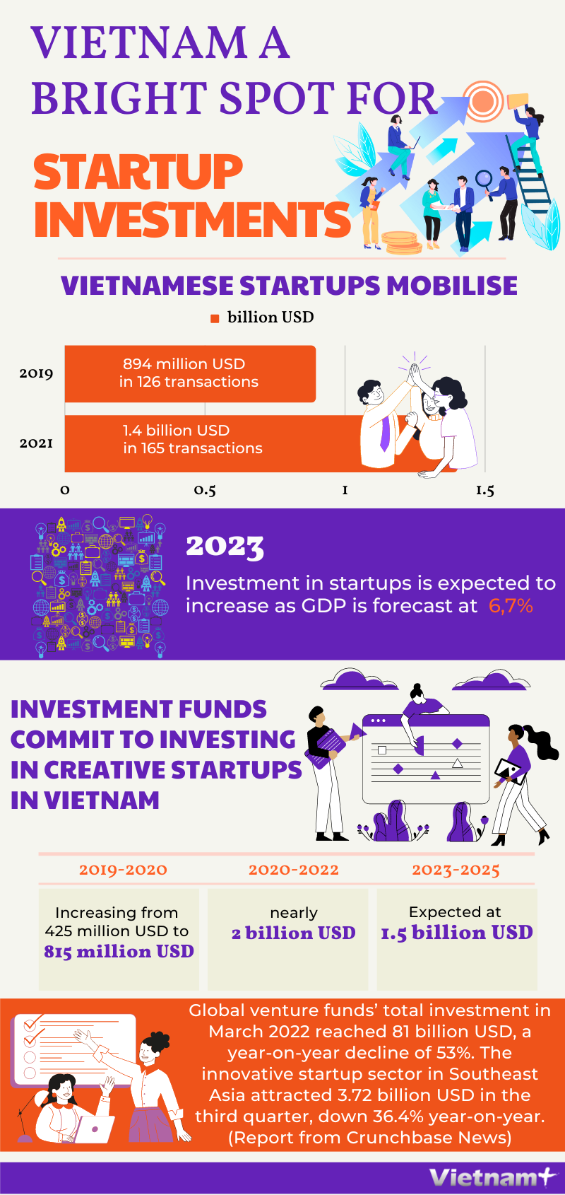 Ekosistem startup Vietnam jadi target investasi investor Jepang