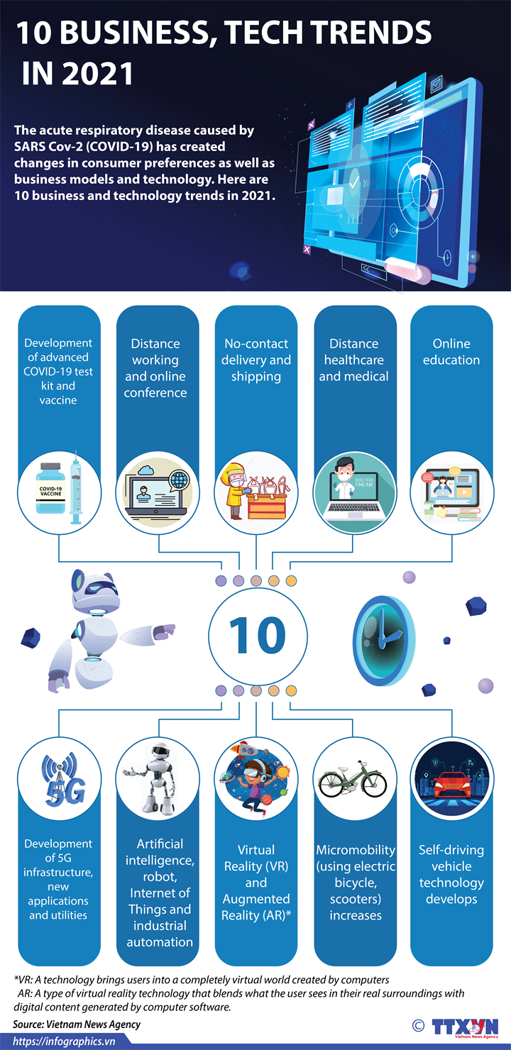 10 business, tech trends in 2021