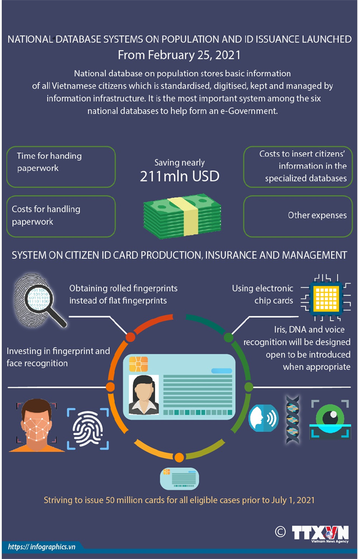 Id Database Database systems on population and ID issuance launched
