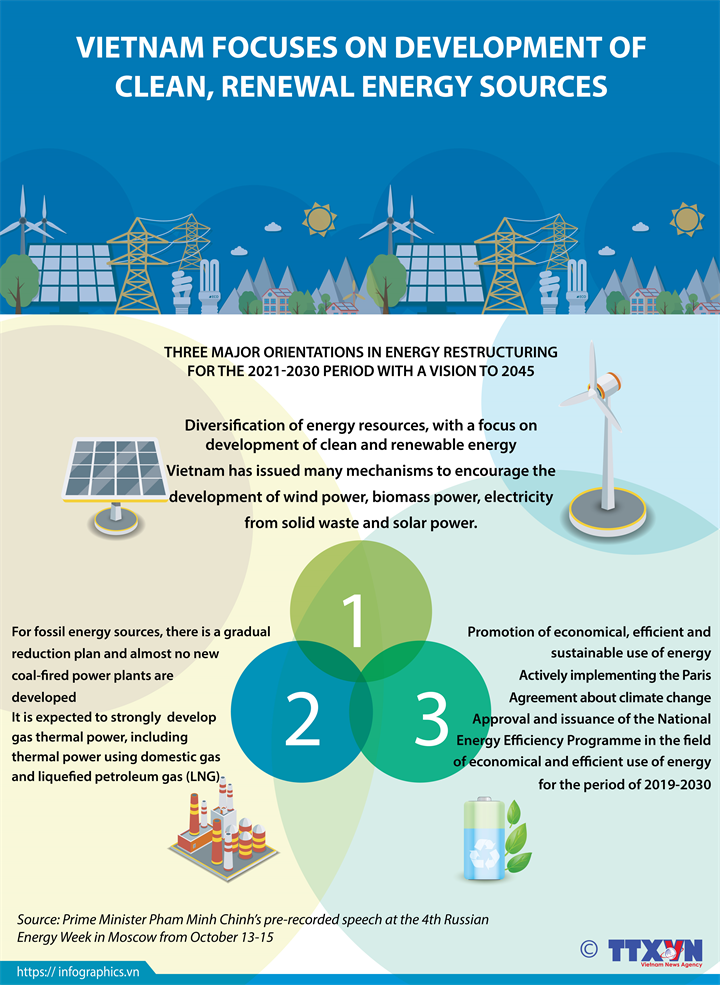 Vietnam focuses on development of clean, renewal energy